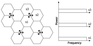 freq_reuse_1