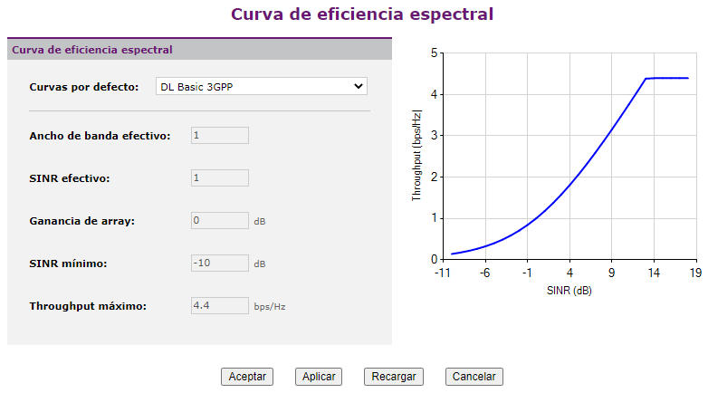 lte_spectral efficiency