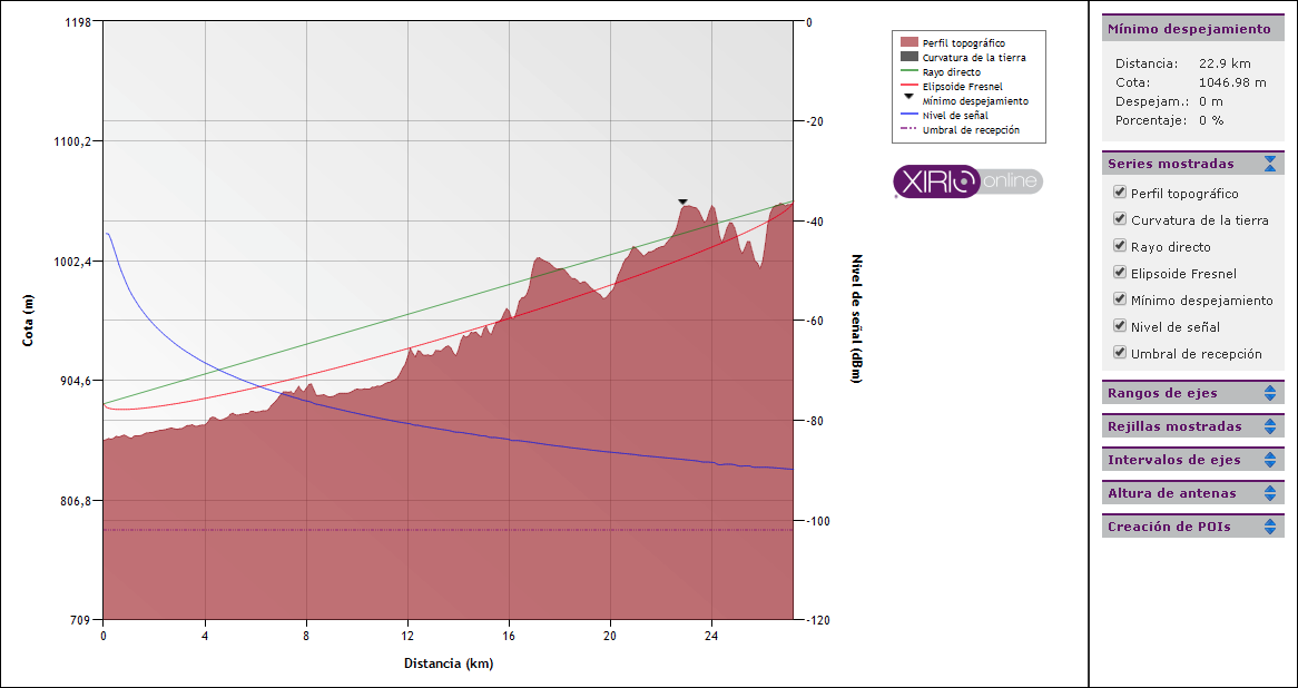 link_graph_show_chart