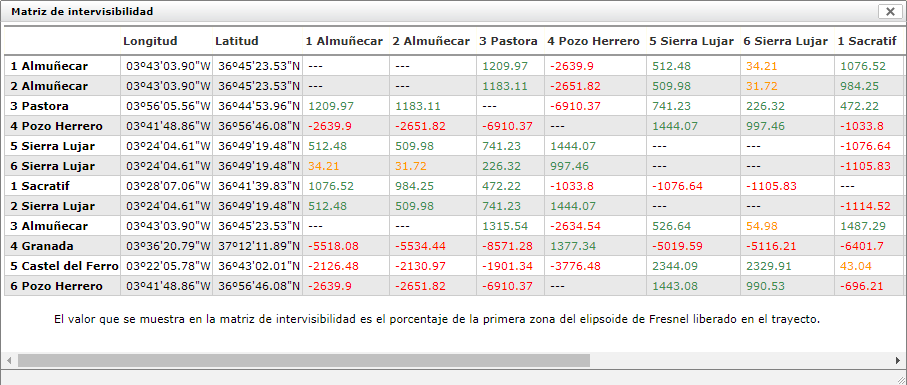 link_network_result_intervisibility_data