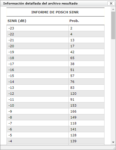 lte_SINR_report