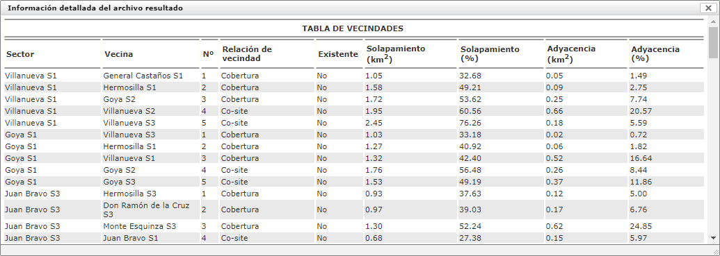 neighboring_result