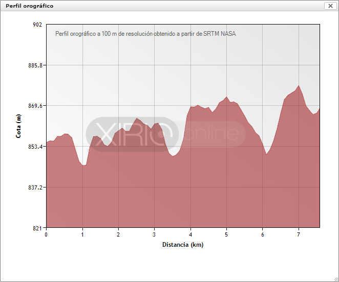 orographic_profile