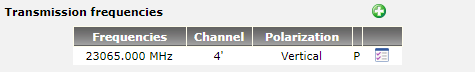 priority_channel