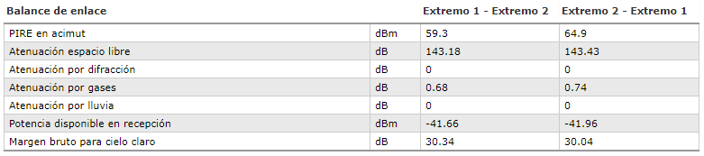 report_digital_hop_link_budget