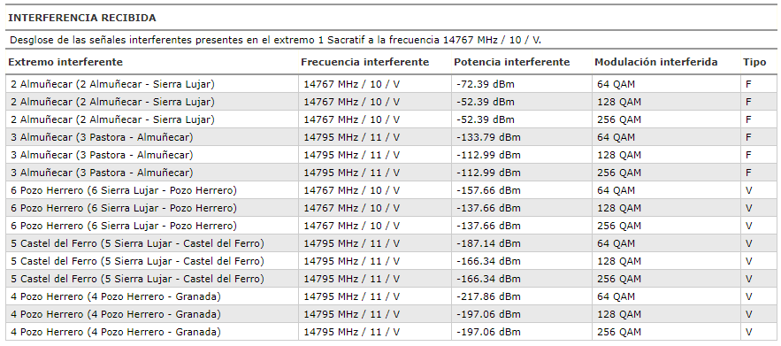report_interference_received